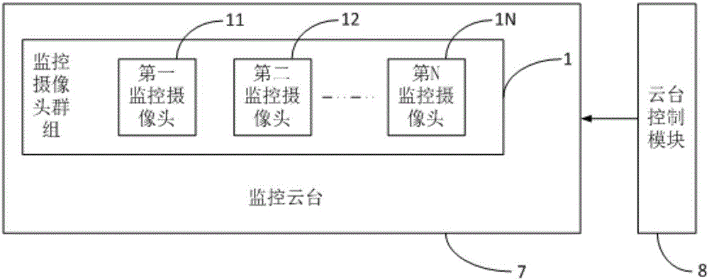 Power transmission and transformation equipment status bus type recognition and monitoring system