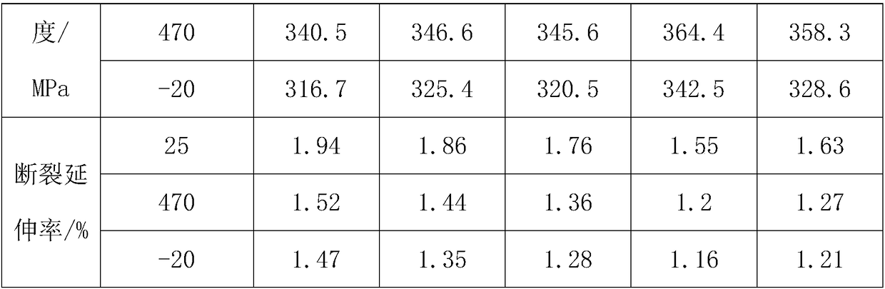 A kind of high and low temperature resistant aluminum alloy for gear box of EMU and preparation method thereof