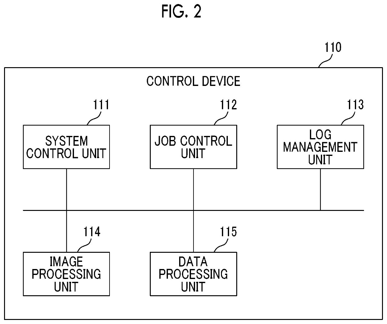 Information processing apparatus and non-transitory computer readable medium storing program