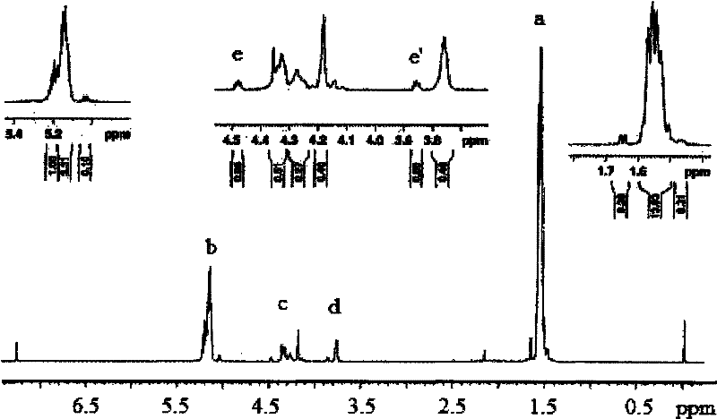 Preparation method of shape memory polyurethane based on lactide and 1, 4-p-dioxanone