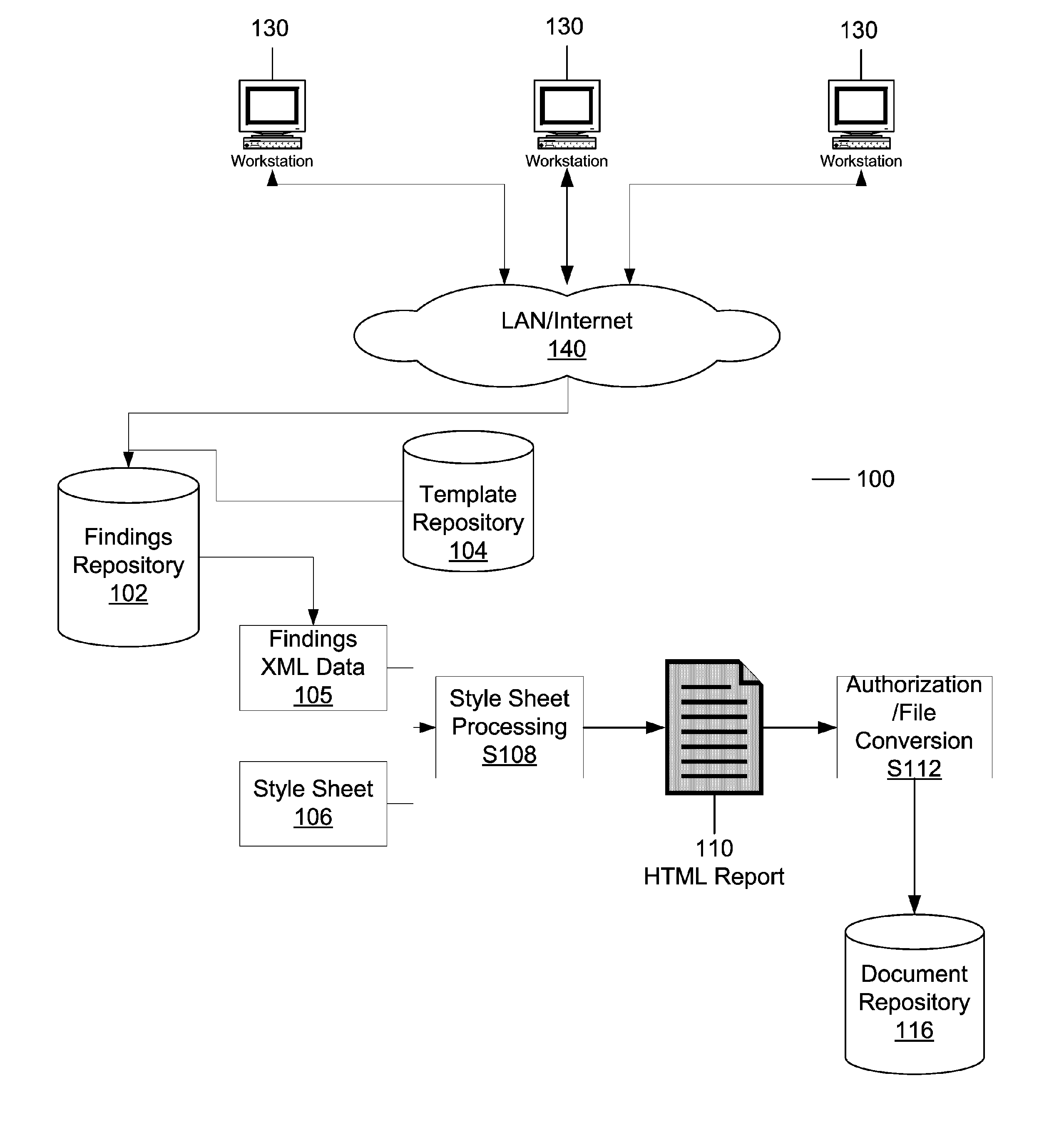 System and method for the structured capture of information and the generation of semantically rich reports