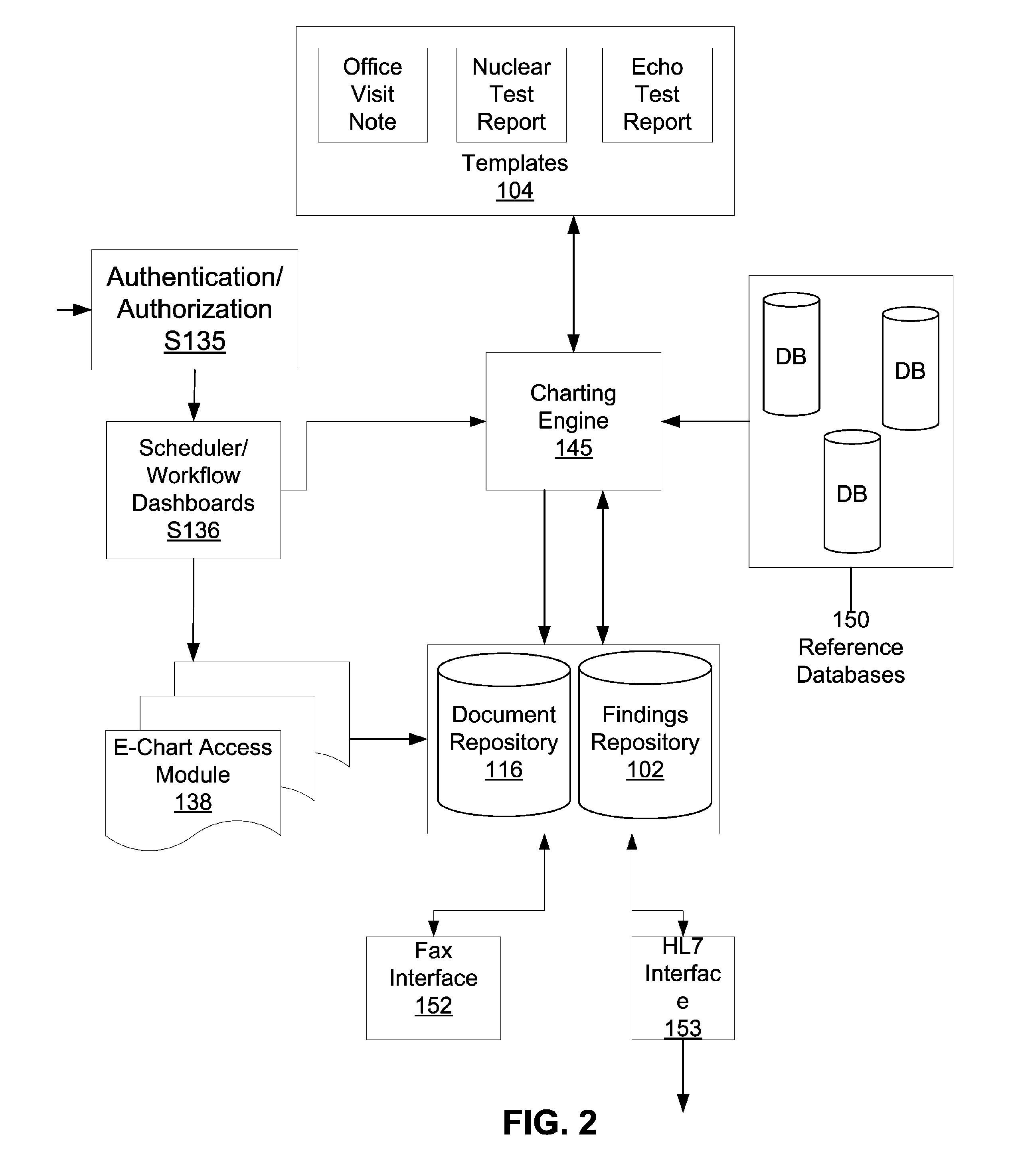 System and method for the structured capture of information and the generation of semantically rich reports