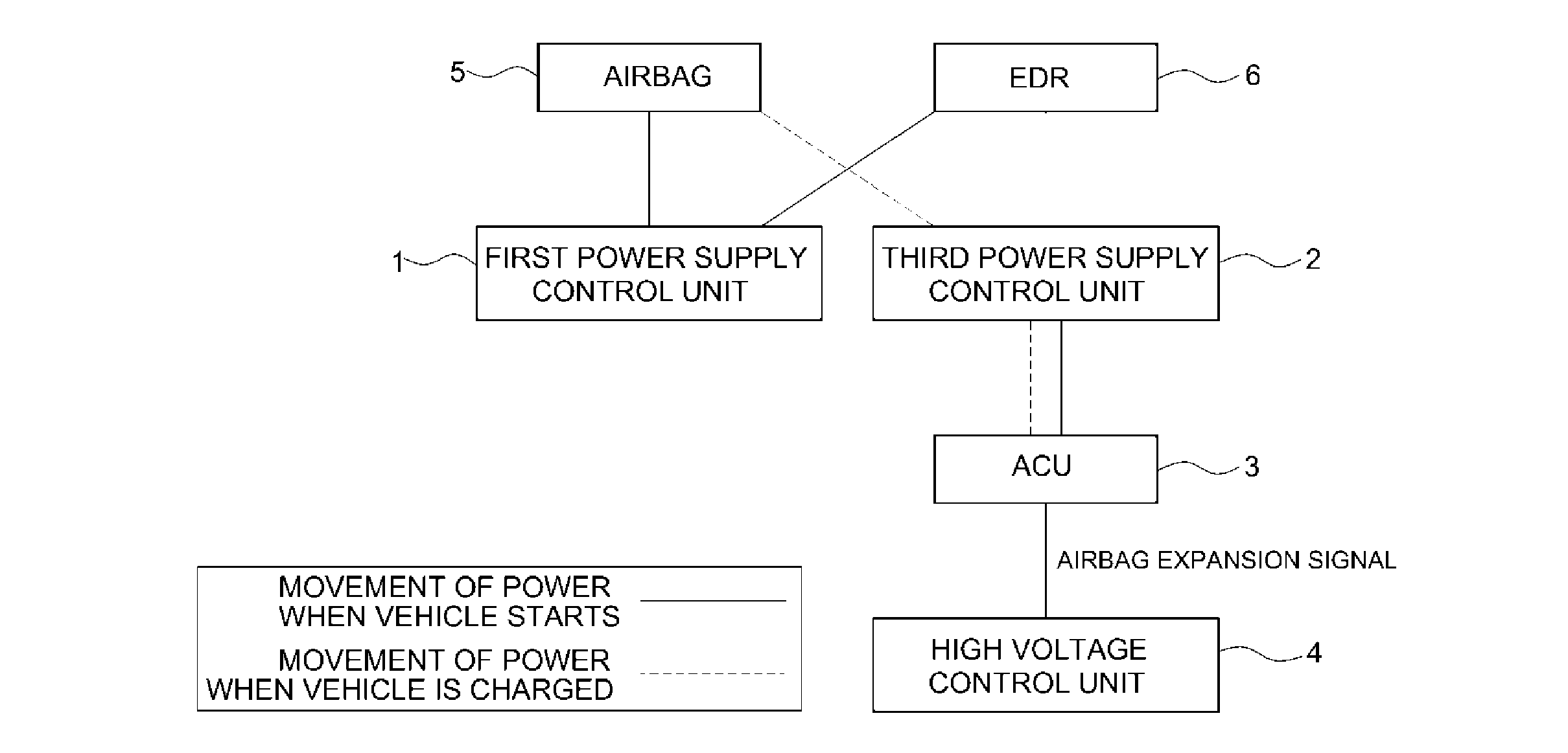 High voltage shut down system and method for electric vehicle
