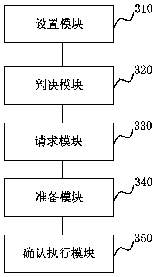 Handover method and system based on carrier aggregation