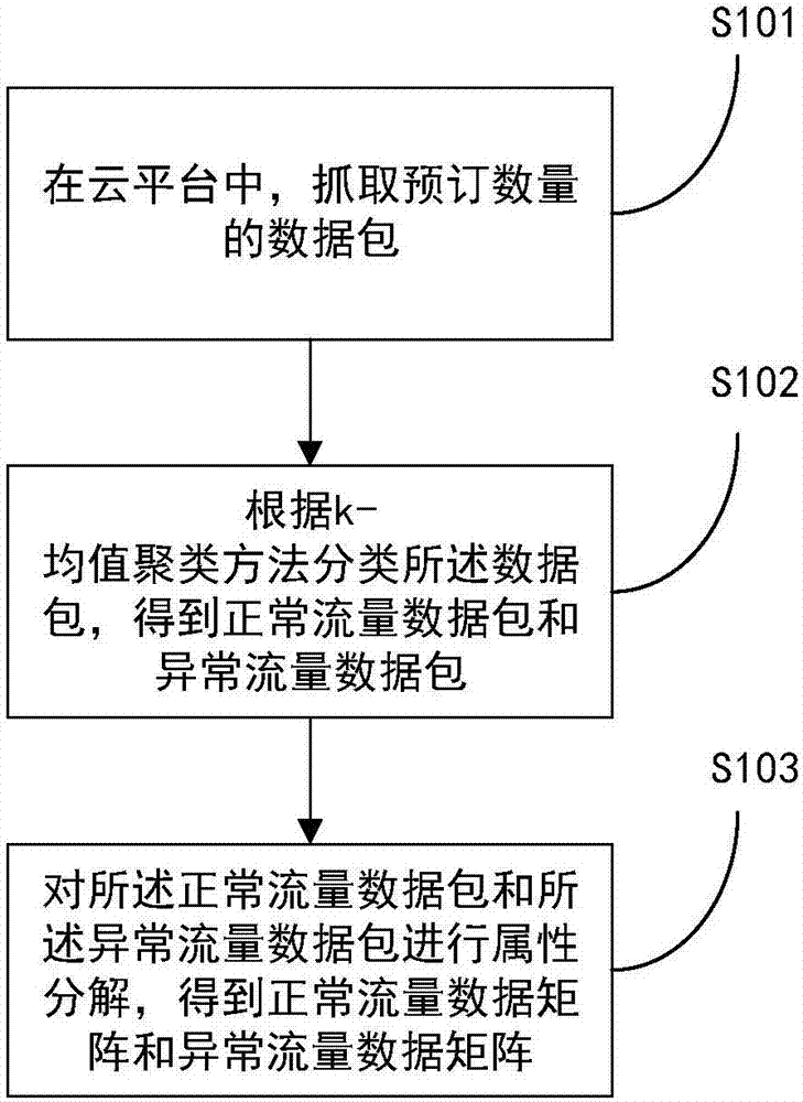 Traffic detection method and system