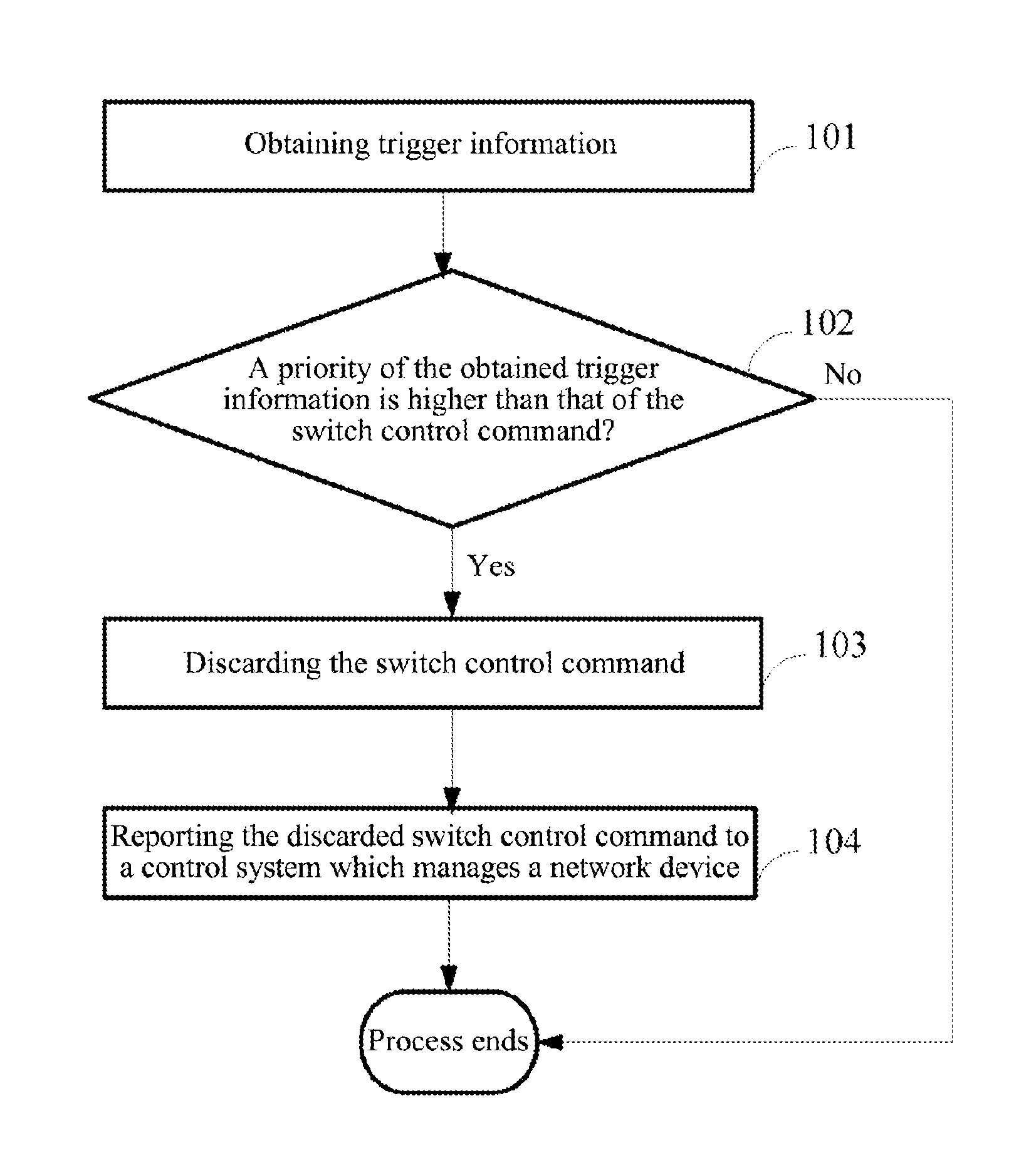 Method and device for processing switching control command