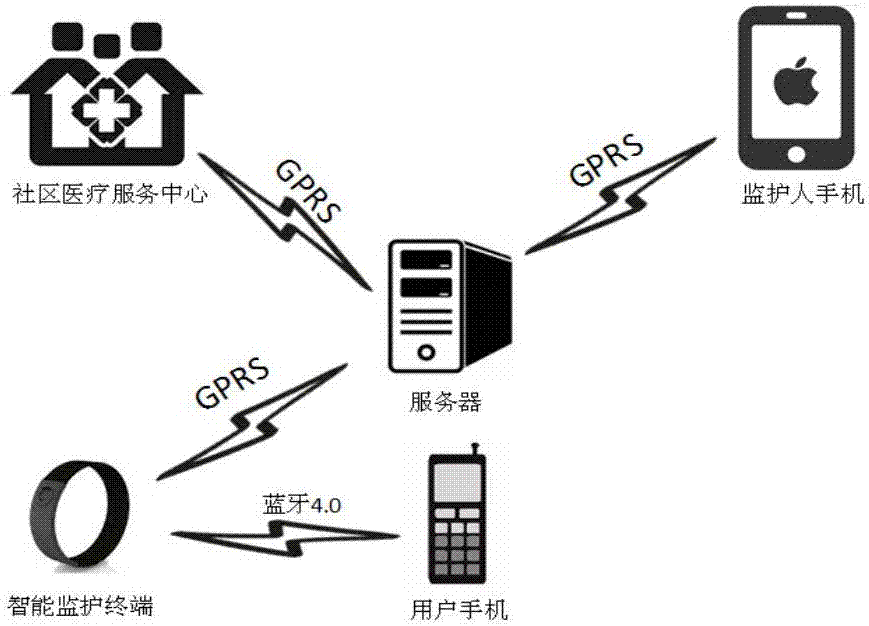 Tumble detection system