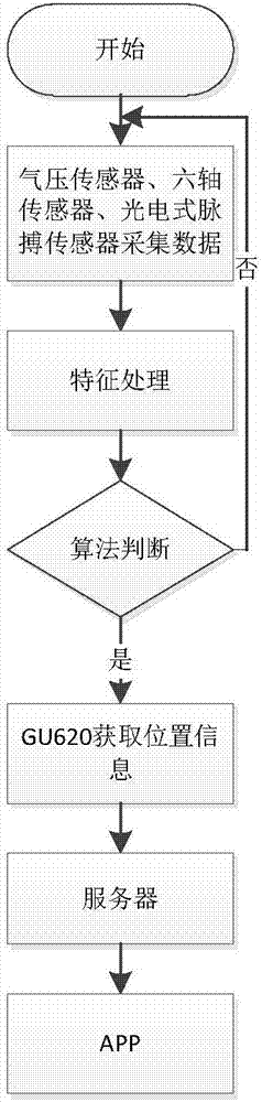 Tumble detection system