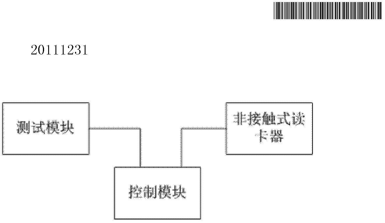 Testing device and testing method for card reader