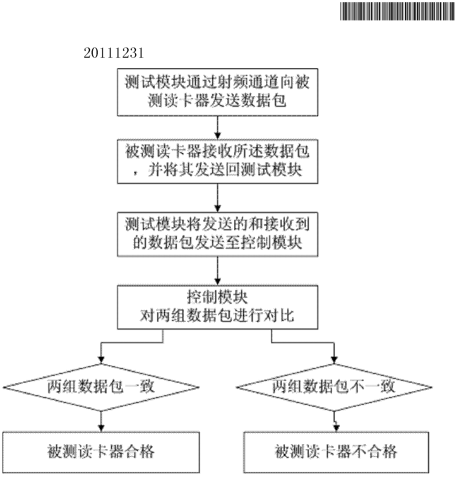 Testing device and testing method for card reader
