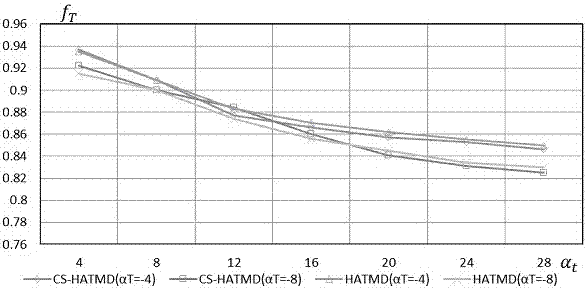 Design method of hybrid active tuned mass damper based on controllable stroke