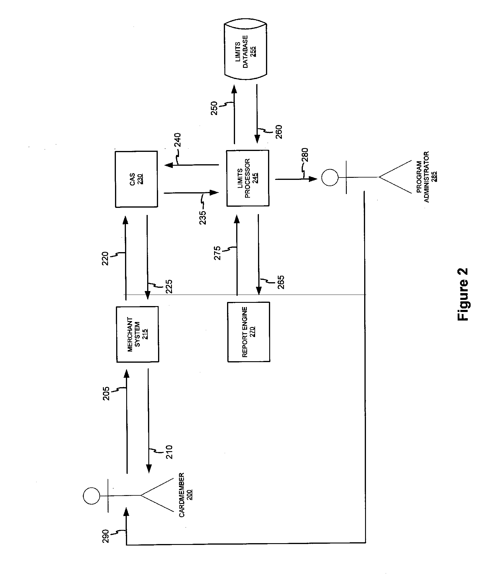 System and method for calculating recommended charge limits