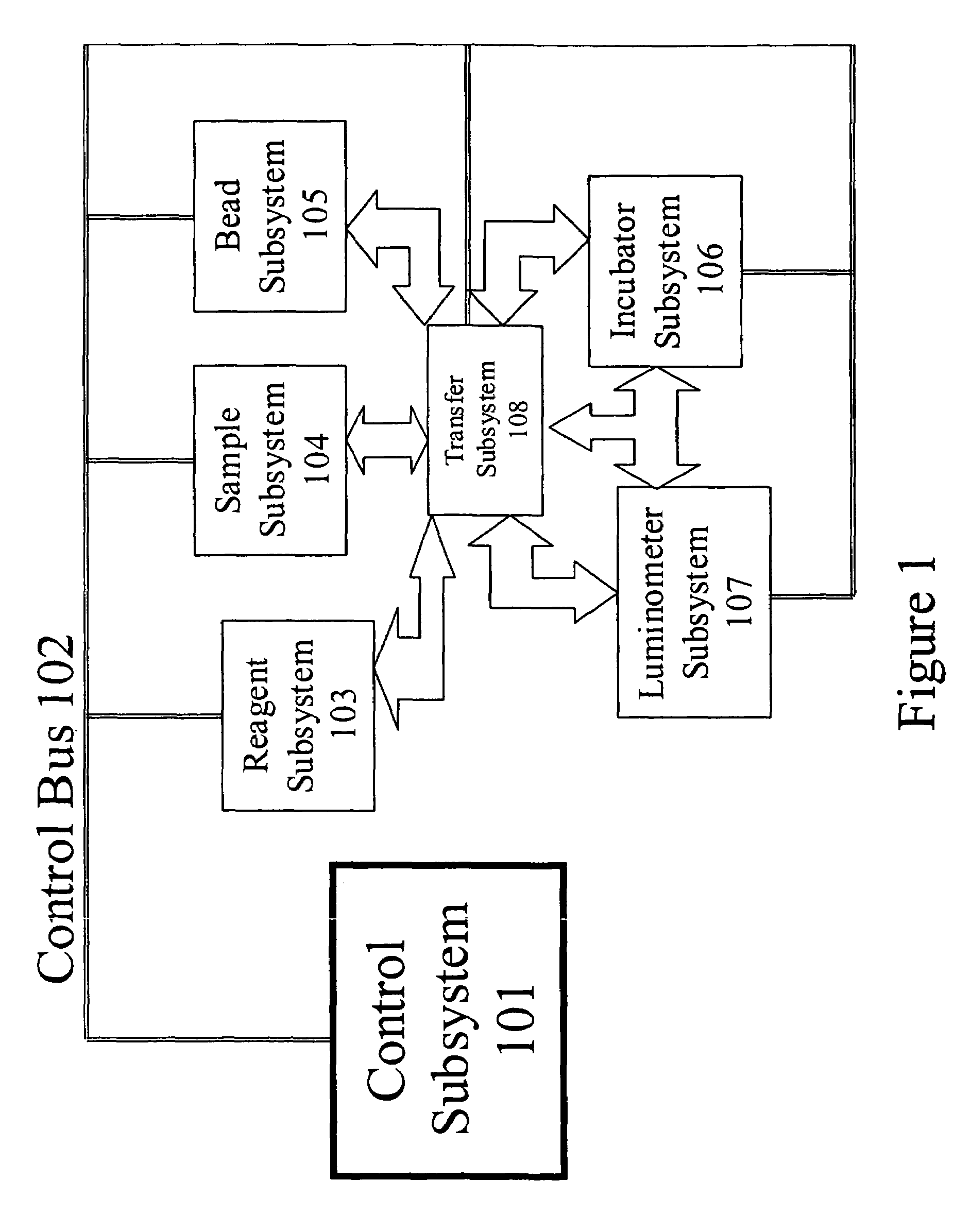 Carousel system for automated chemical or biological analyzers employing linear racks