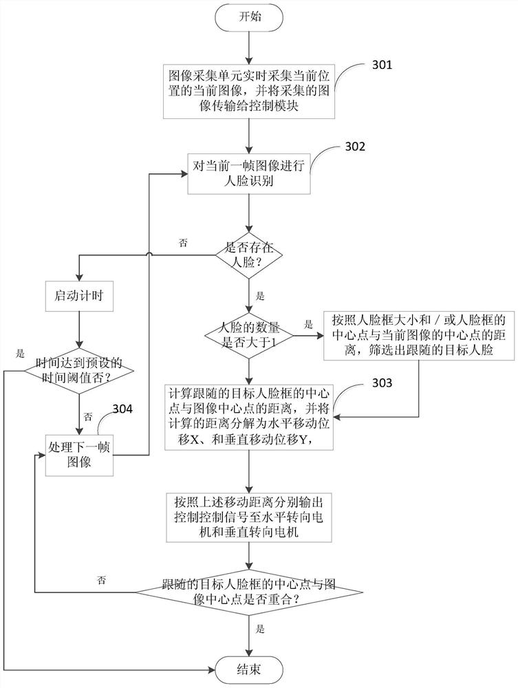 Intelligent control method and device for air purifier and air purifier