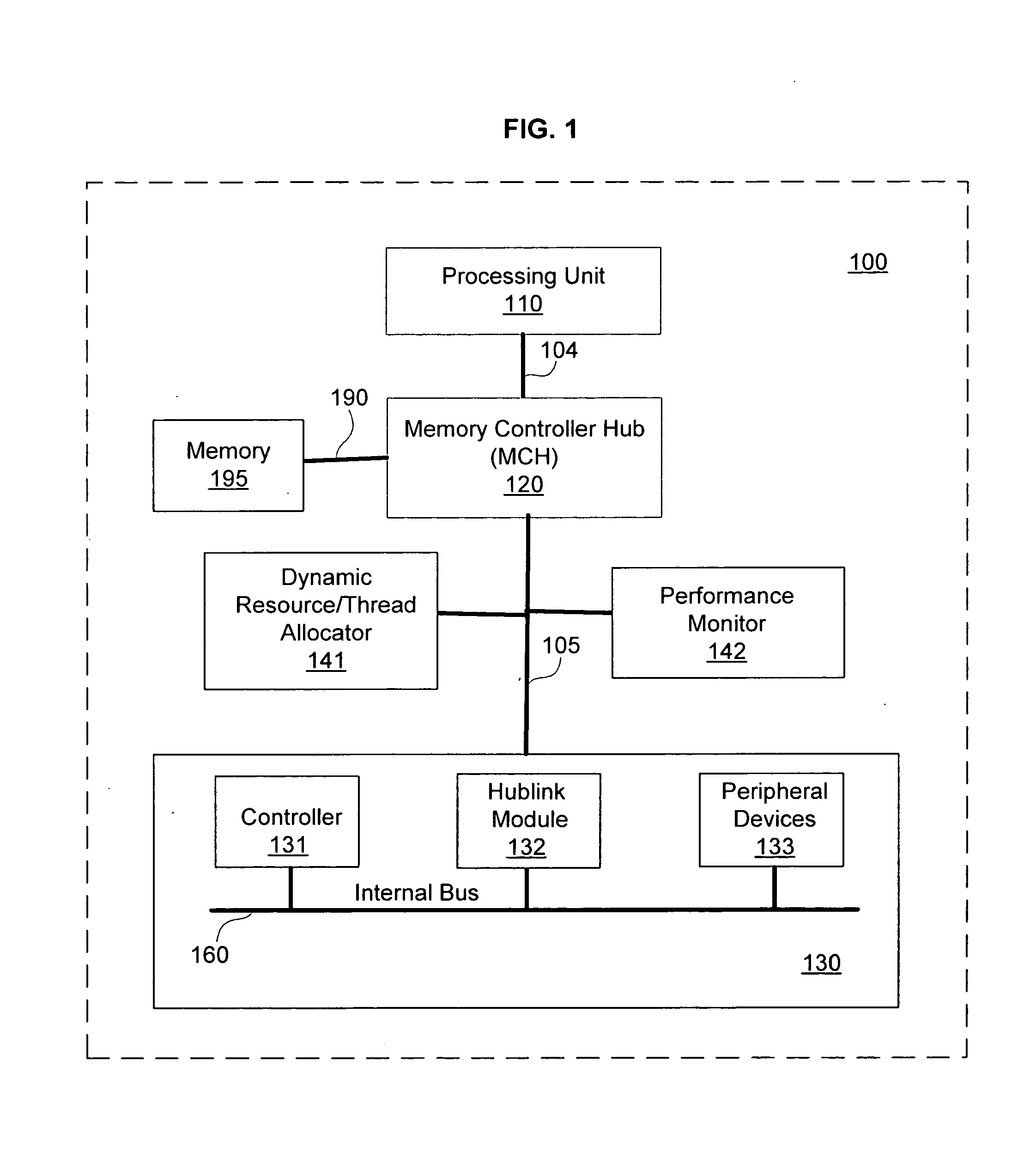 Method and system for dynamic resource allocation