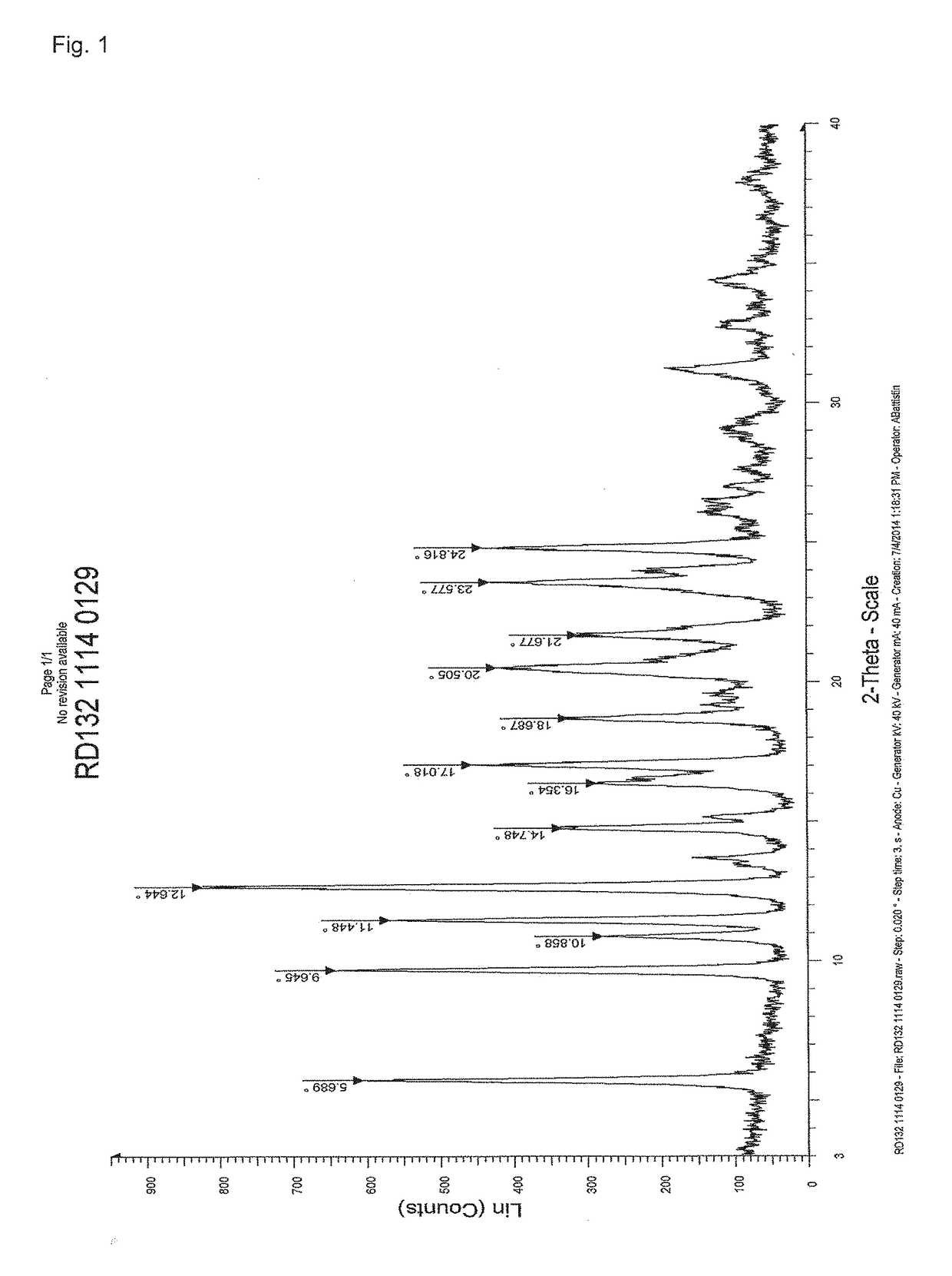 Stable solid forms of enclomiphene and enclomiphene citrate