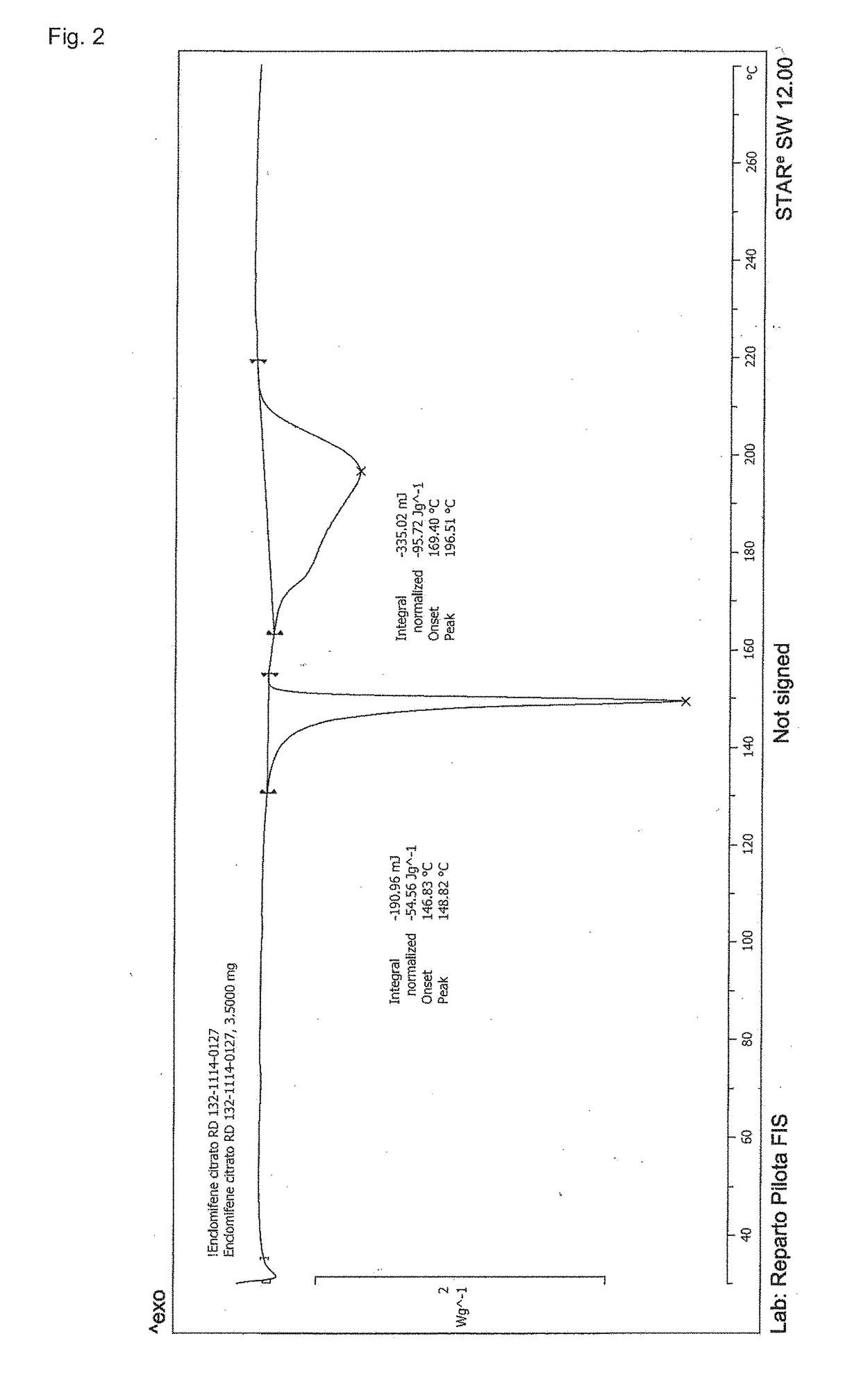 Stable solid forms of enclomiphene and enclomiphene citrate