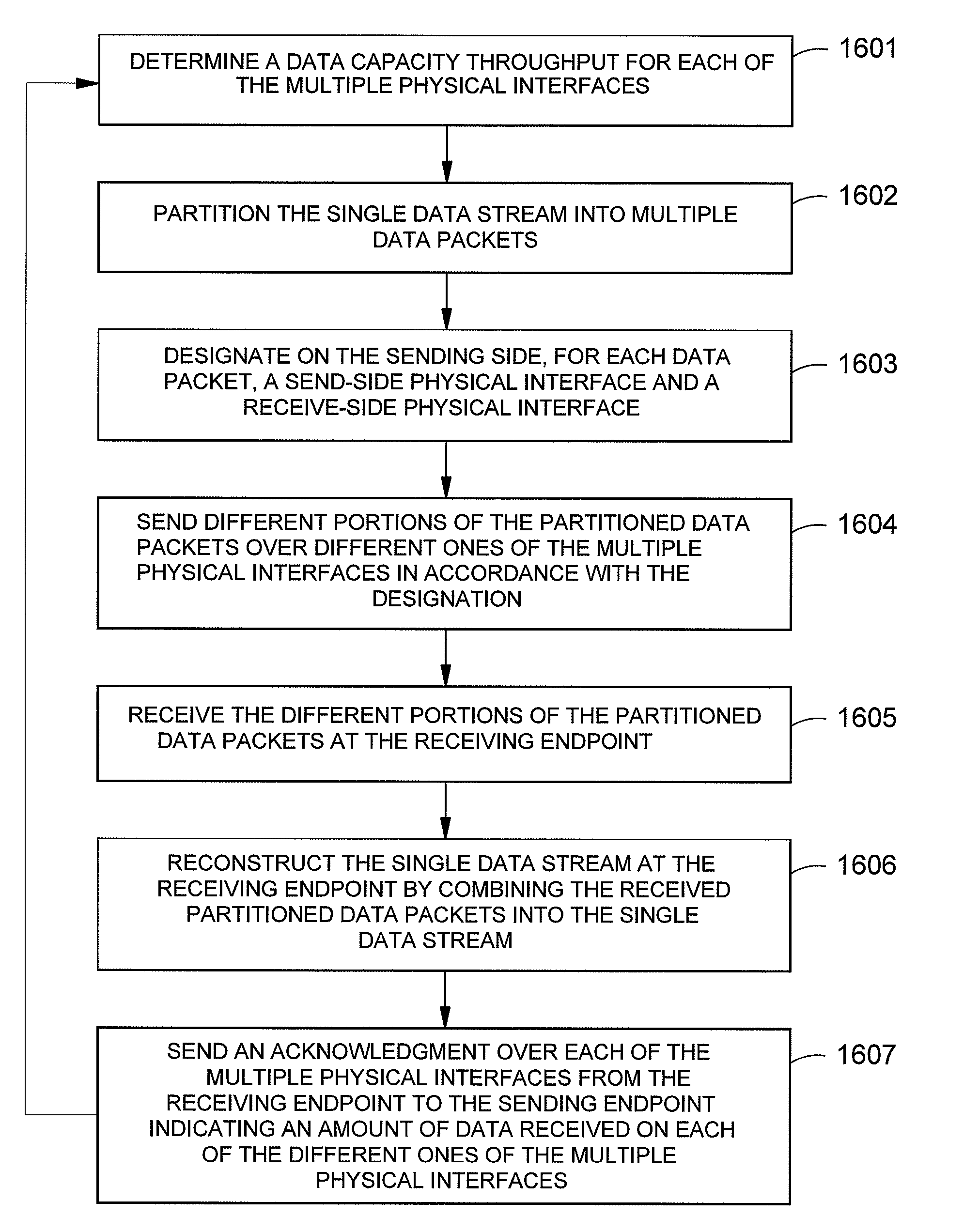 Reliable network streaming of a single data stream over multiple physical interfaces