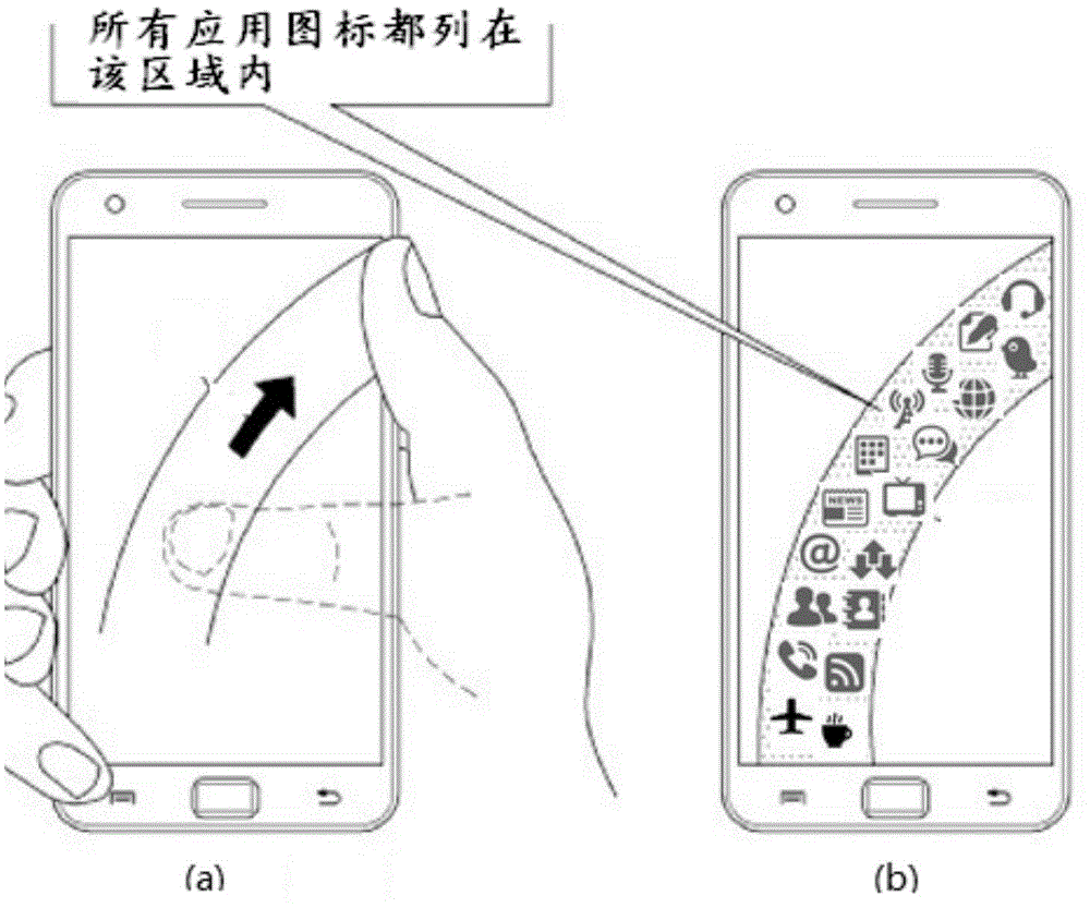 Method used for mobile equipment and mobile equipment