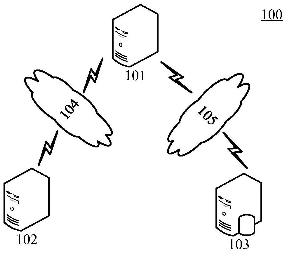 Method and device for protecting data