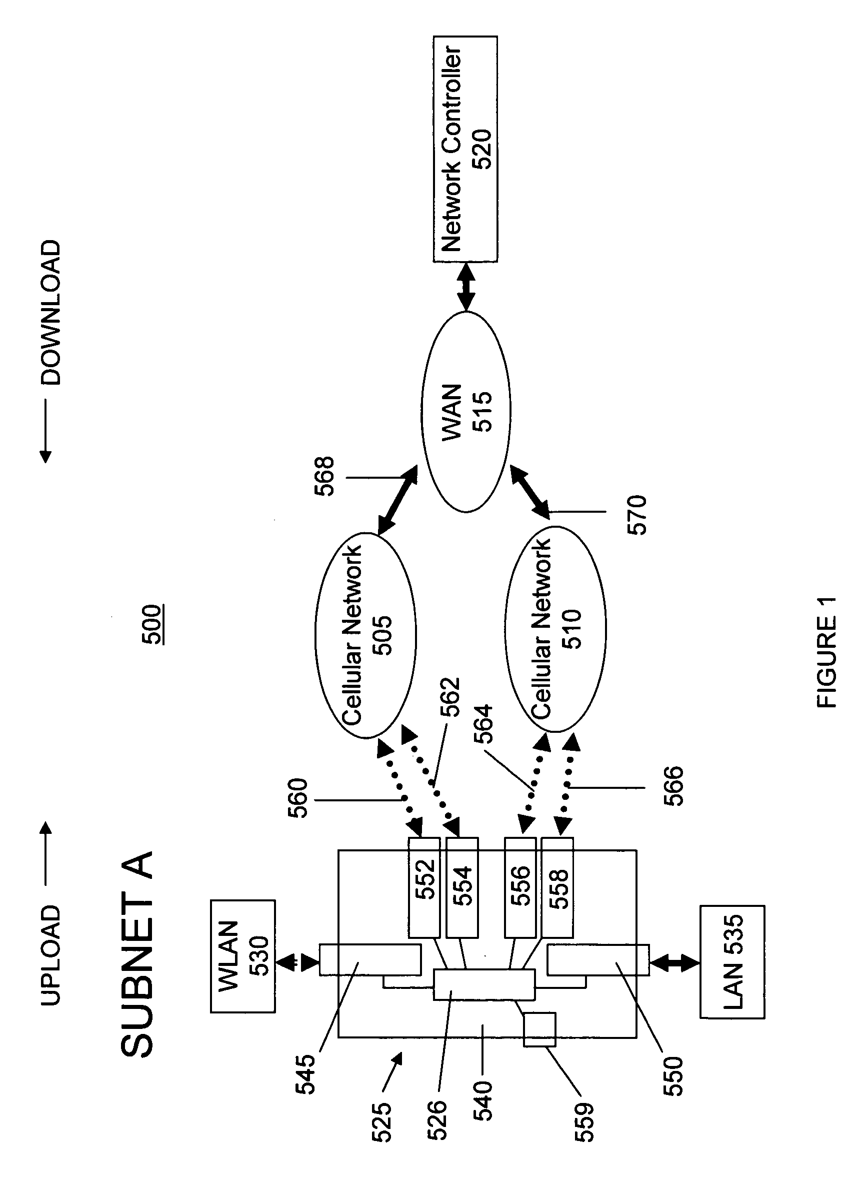 Mobile network configuration and method