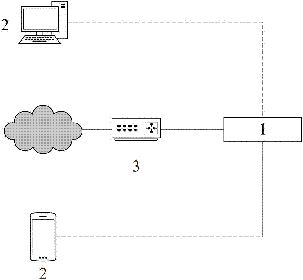 Bluetooth networking