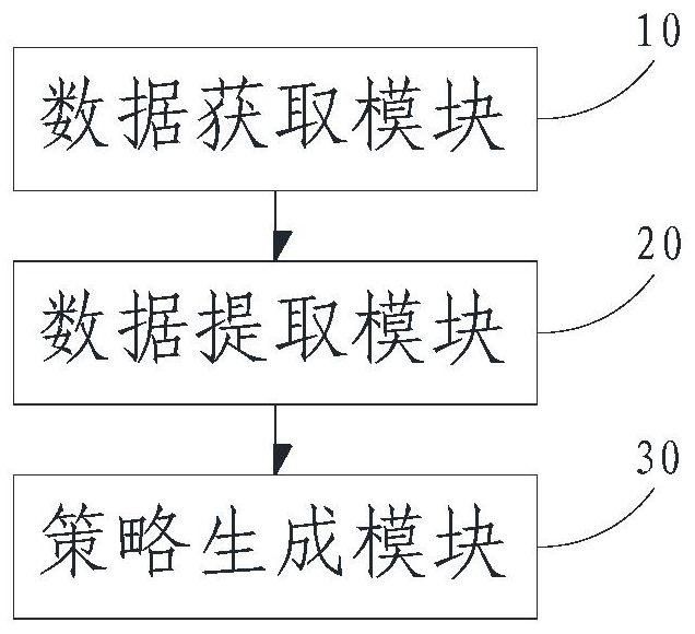 Seat distribution method, device and equipment based on brake disc abrasion and storage medium