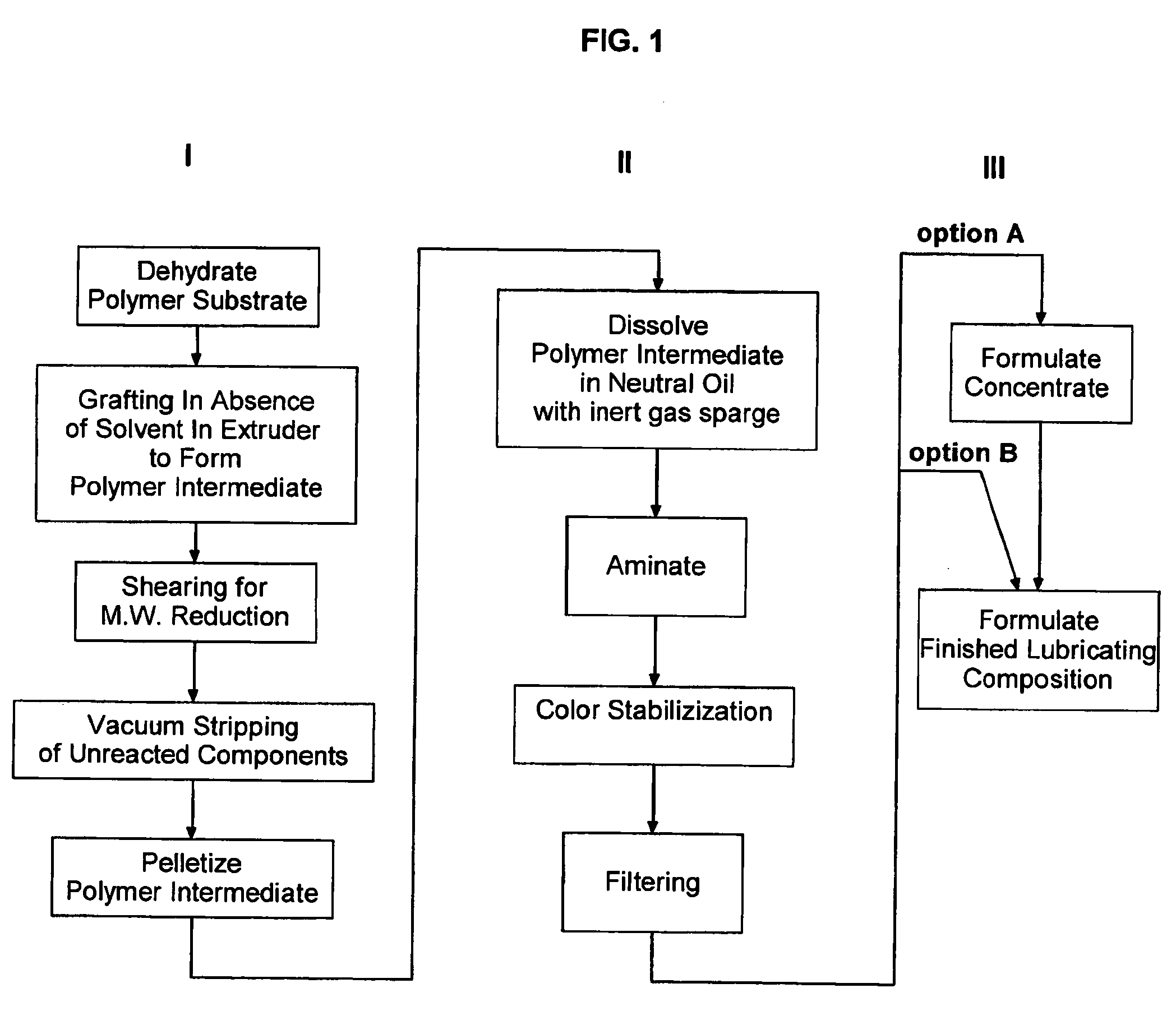 Grafted multi-functional olefin copolymer VI modifiers and uses thereof