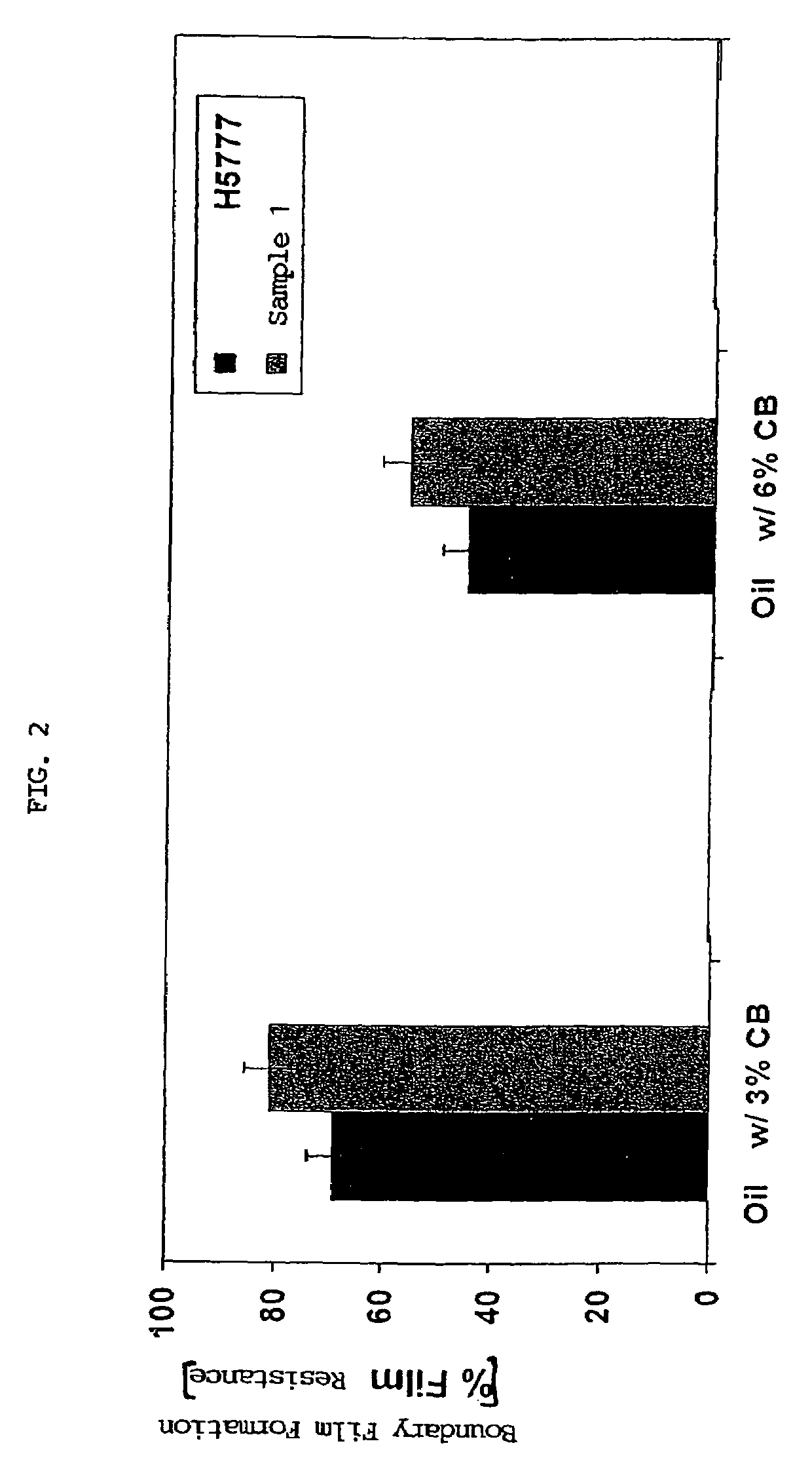 Grafted multi-functional olefin copolymer VI modifiers and uses thereof