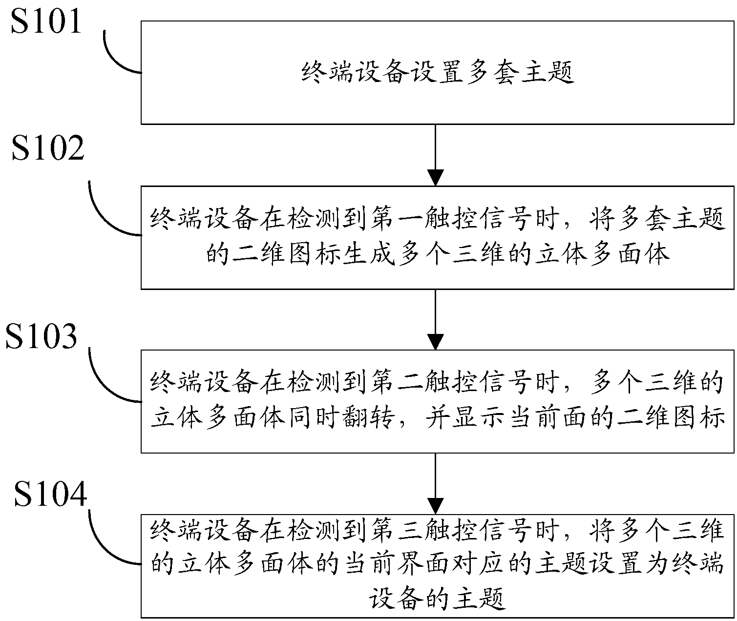 Terminal equipment and subject switching method thereof