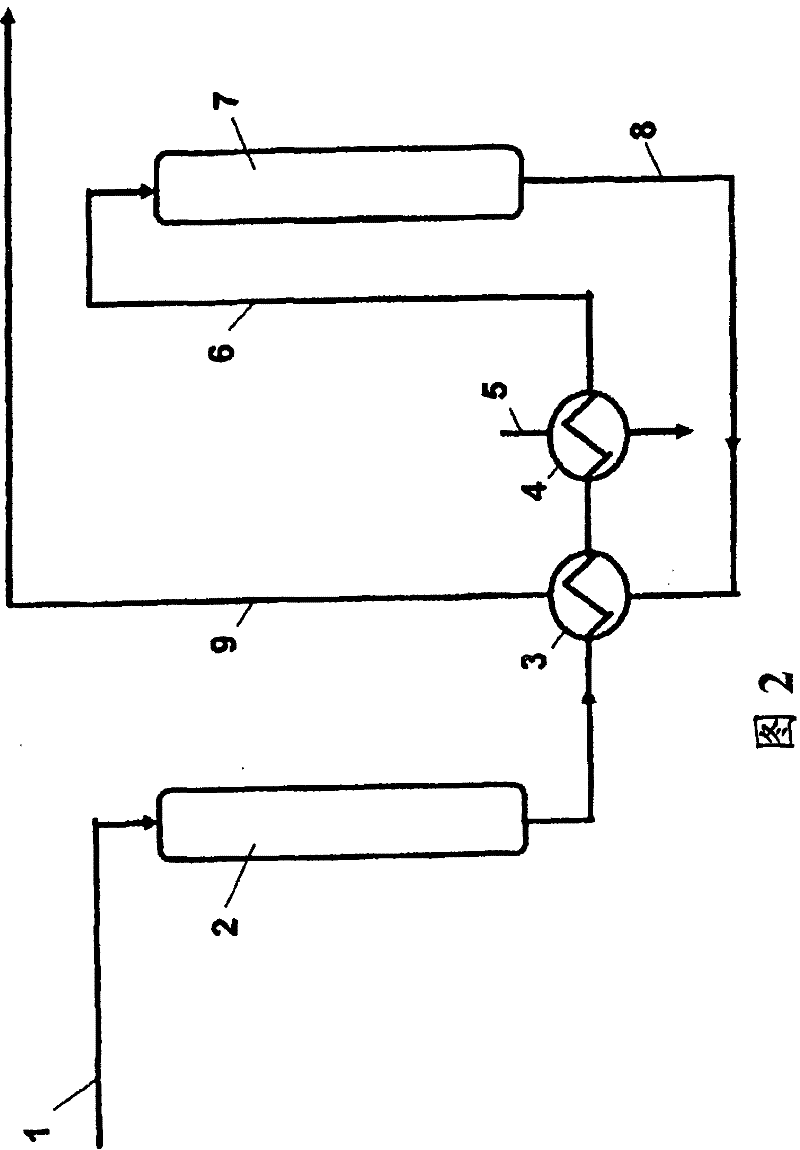 Methods of Handling Phenols