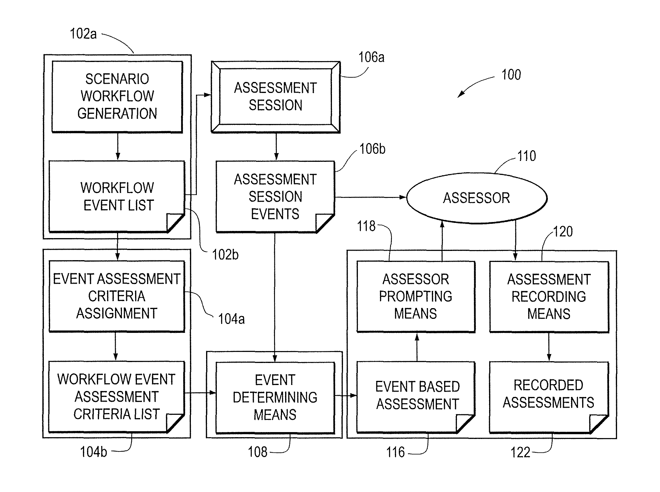 Scenario workflow based assessment system and method