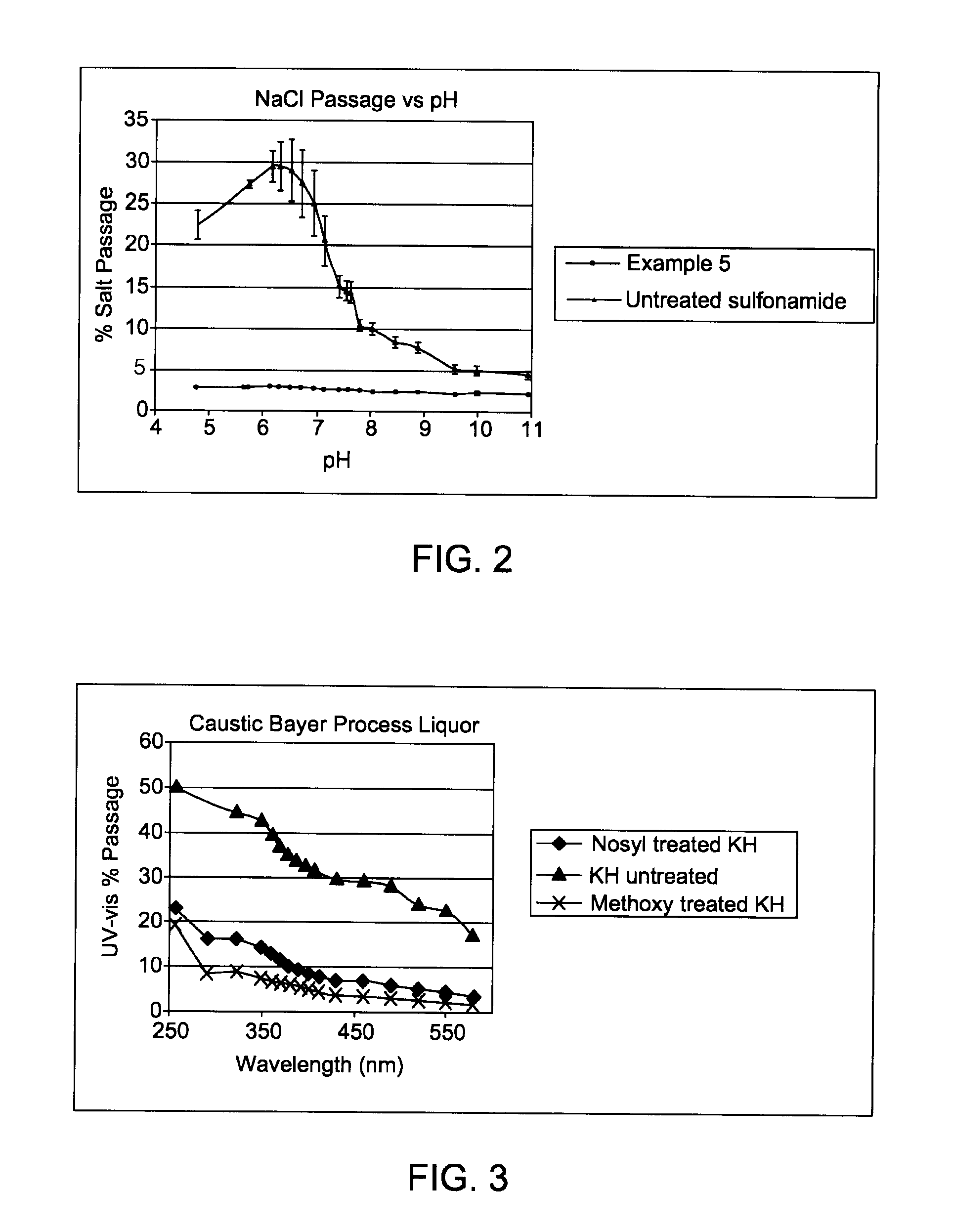 Polyamide matrices and methods for their preparation and use