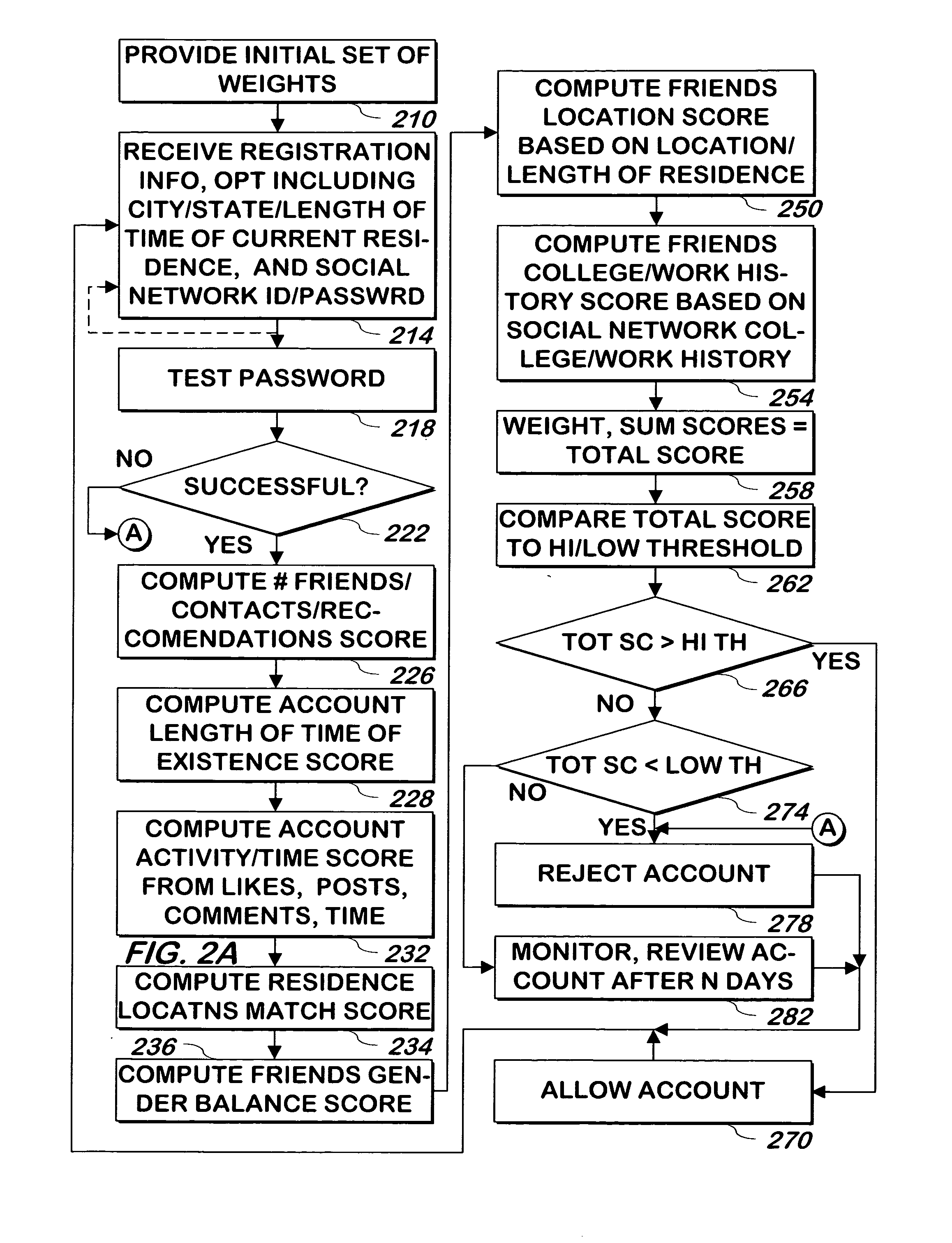System and method for validating users using social network or other information from a wed site