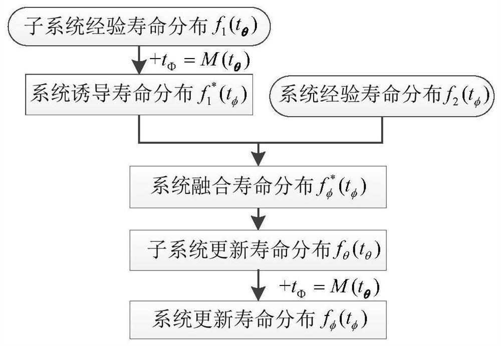 Reliability Modeling Method and Design Optimization Method of Multi-Layer Satellite System