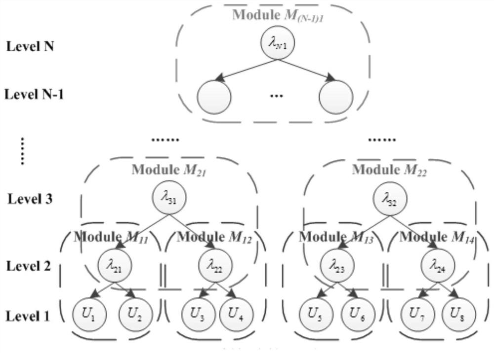 Reliability Modeling Method and Design Optimization Method of Multi-Layer Satellite System