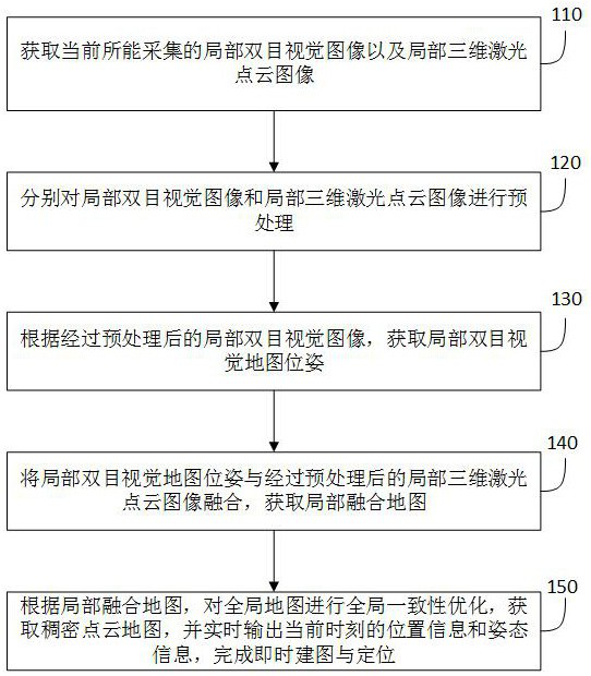 Real-time mapping and positioning method, device, system and storage medium