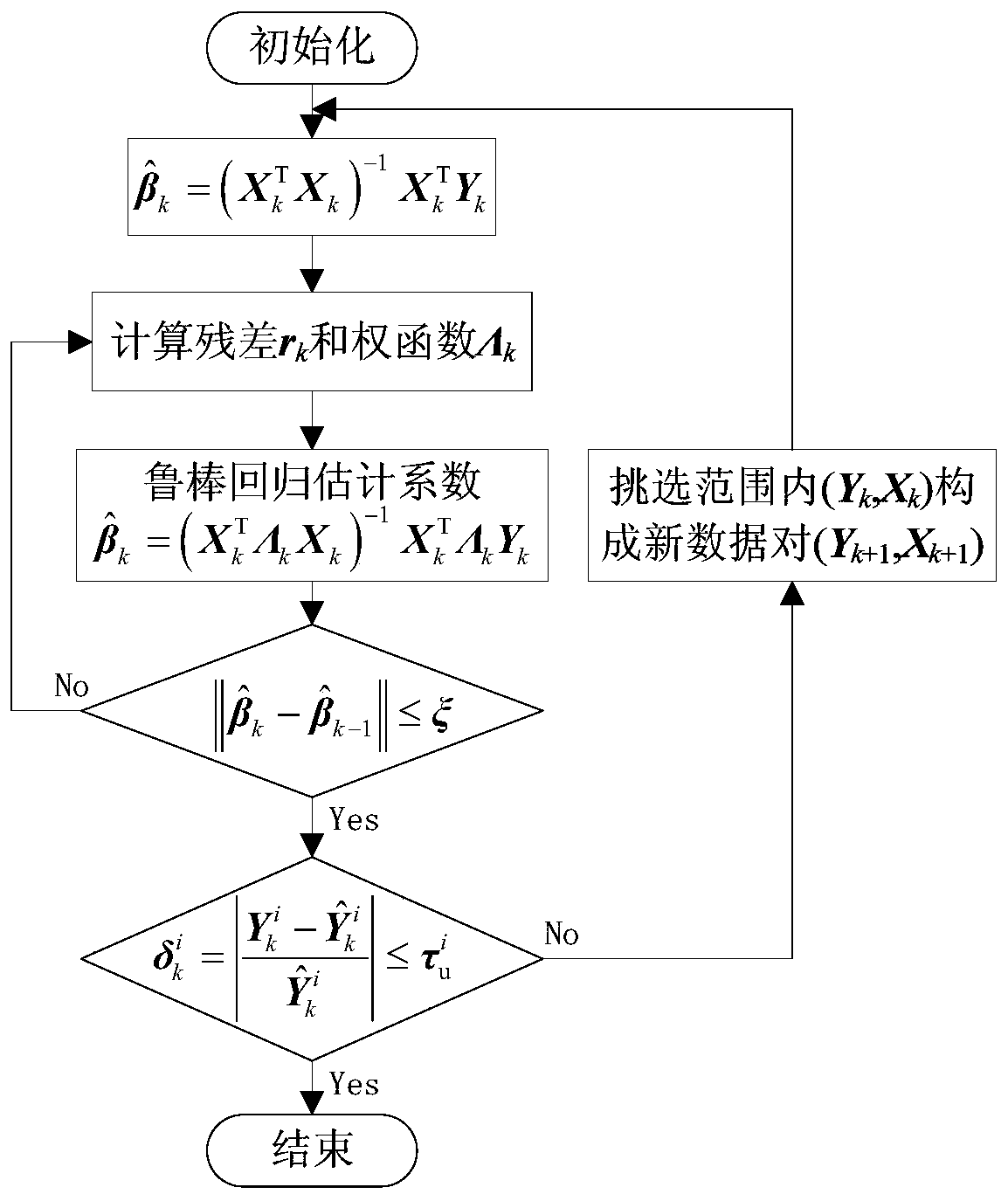 A Flywheel Stiffness Parameter Extraction Method Based on Microvibration Waterfall Diagram