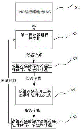 Data center air conditioning system and its application method based on lng cold energy application