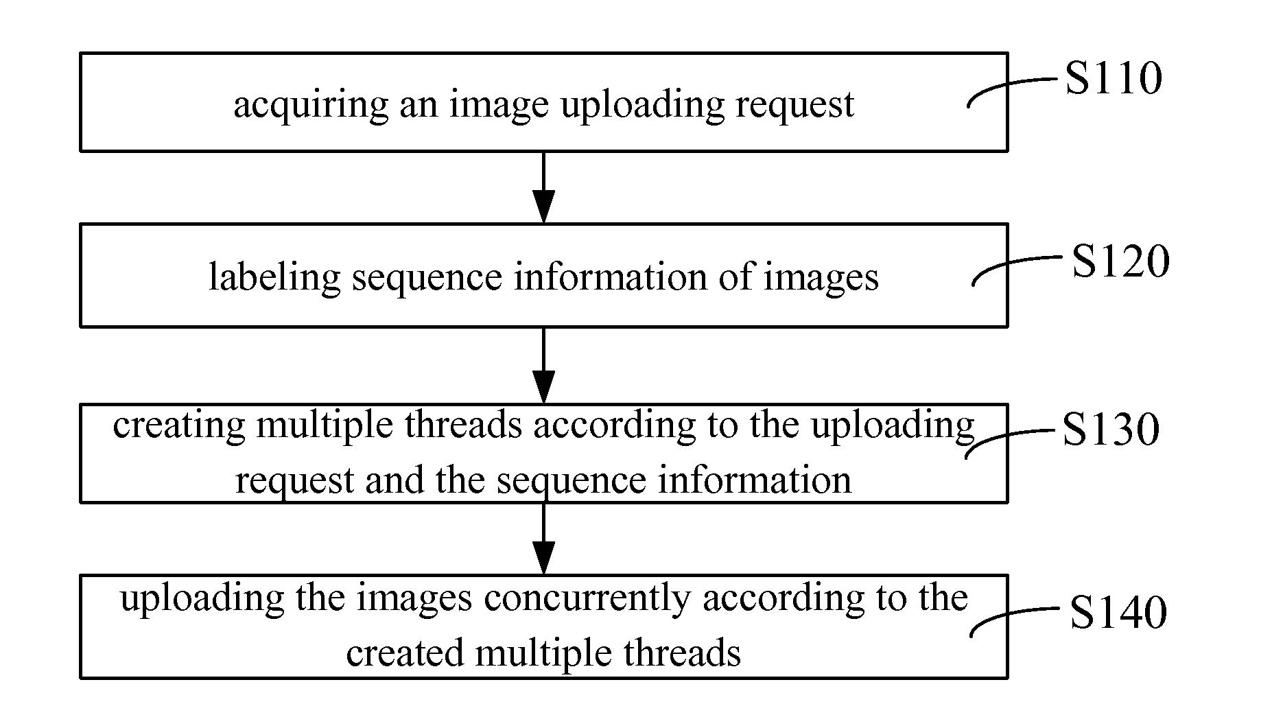 Image uploading method, system and client