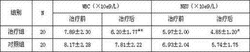 Chinese medicinal composition for treating acute urarthritis