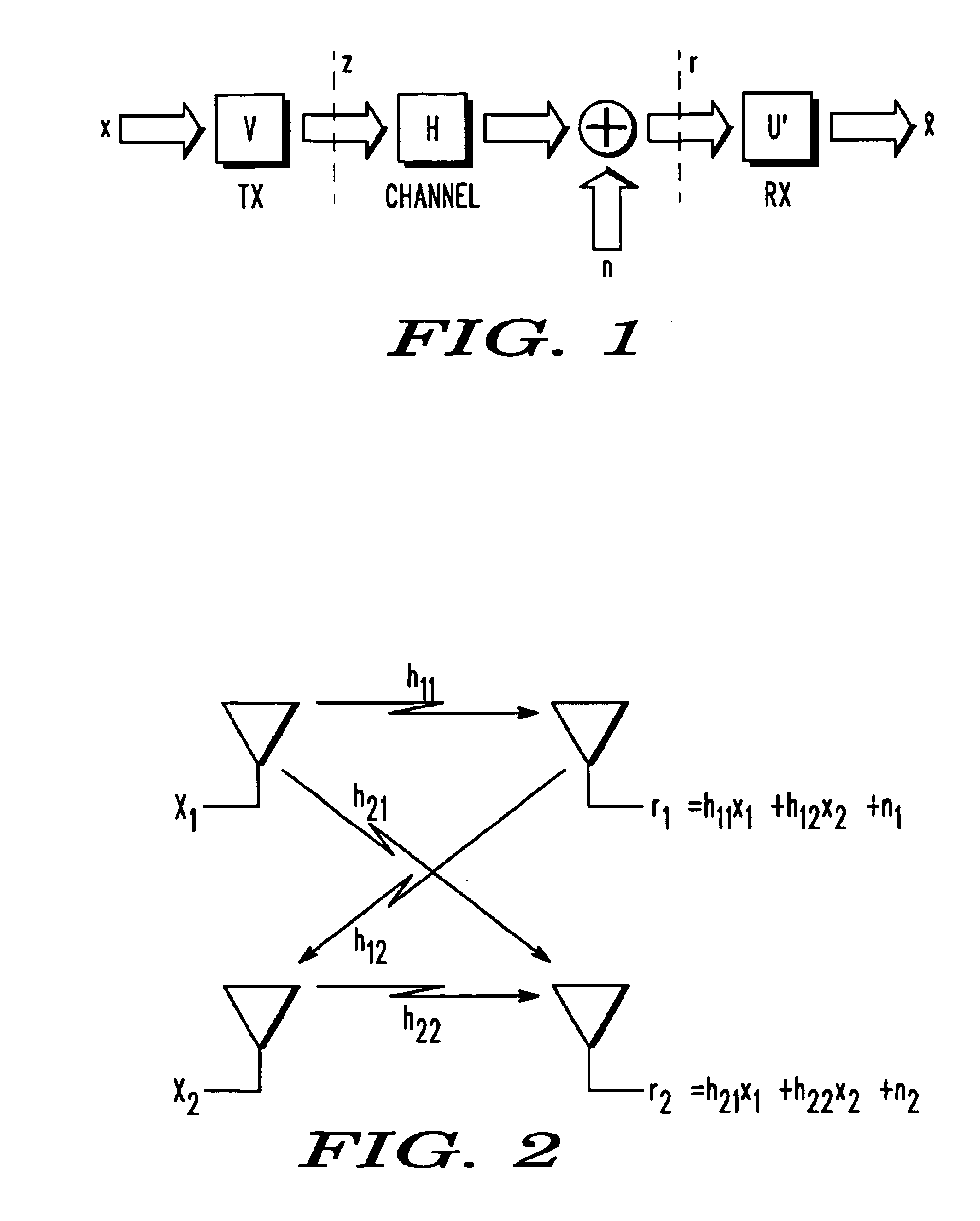 Method and system in a transceiver for controlling a multiple-input, multiple-output communications channel