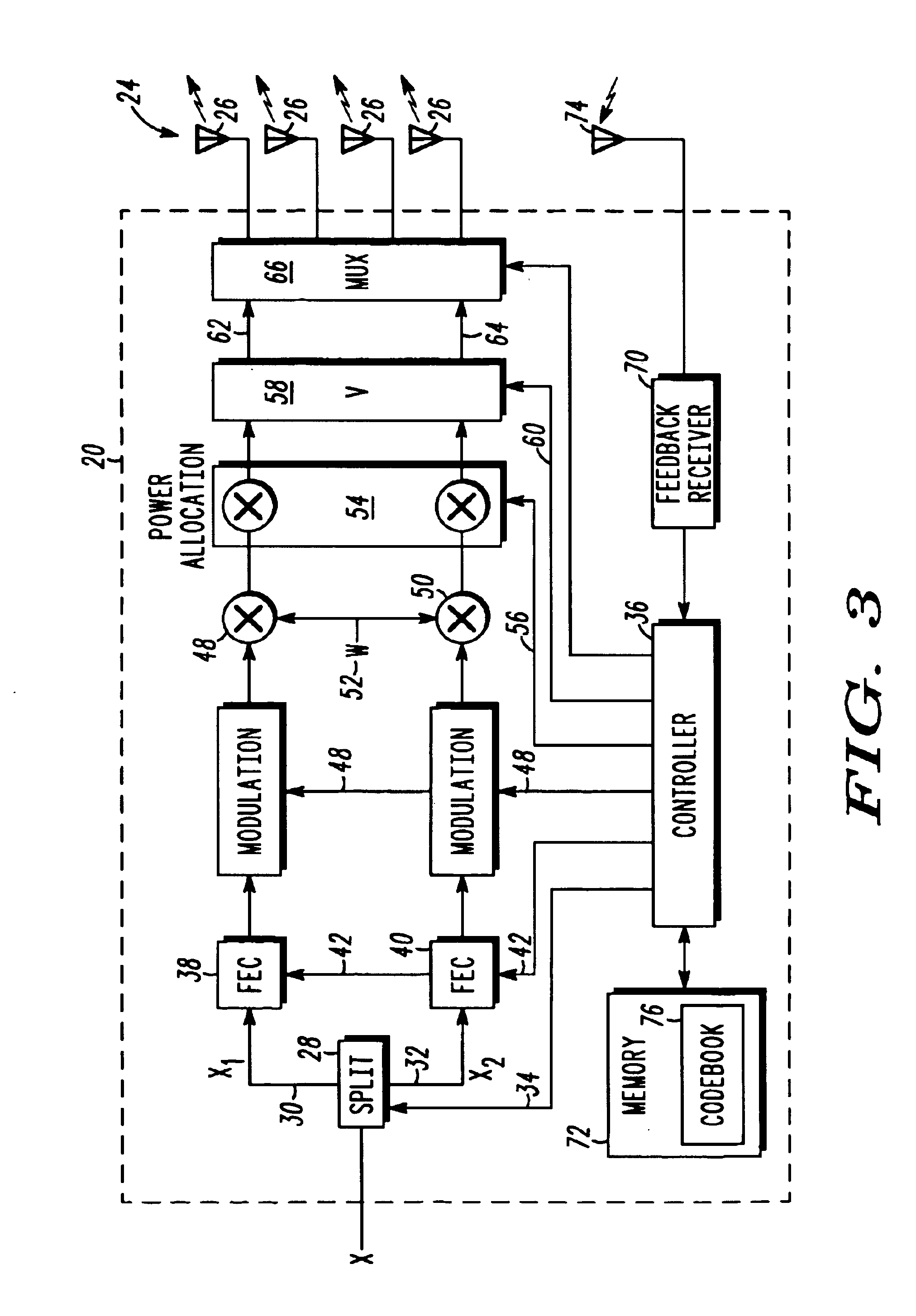 Method and system in a transceiver for controlling a multiple-input, multiple-output communications channel