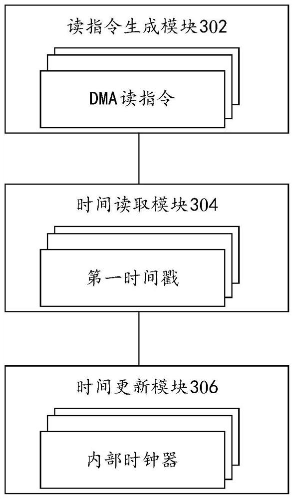 Clock synchronization method, device and system