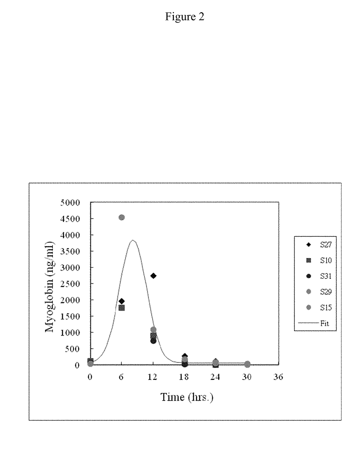 Method for early diagnosing and treating acute coronary syndrome