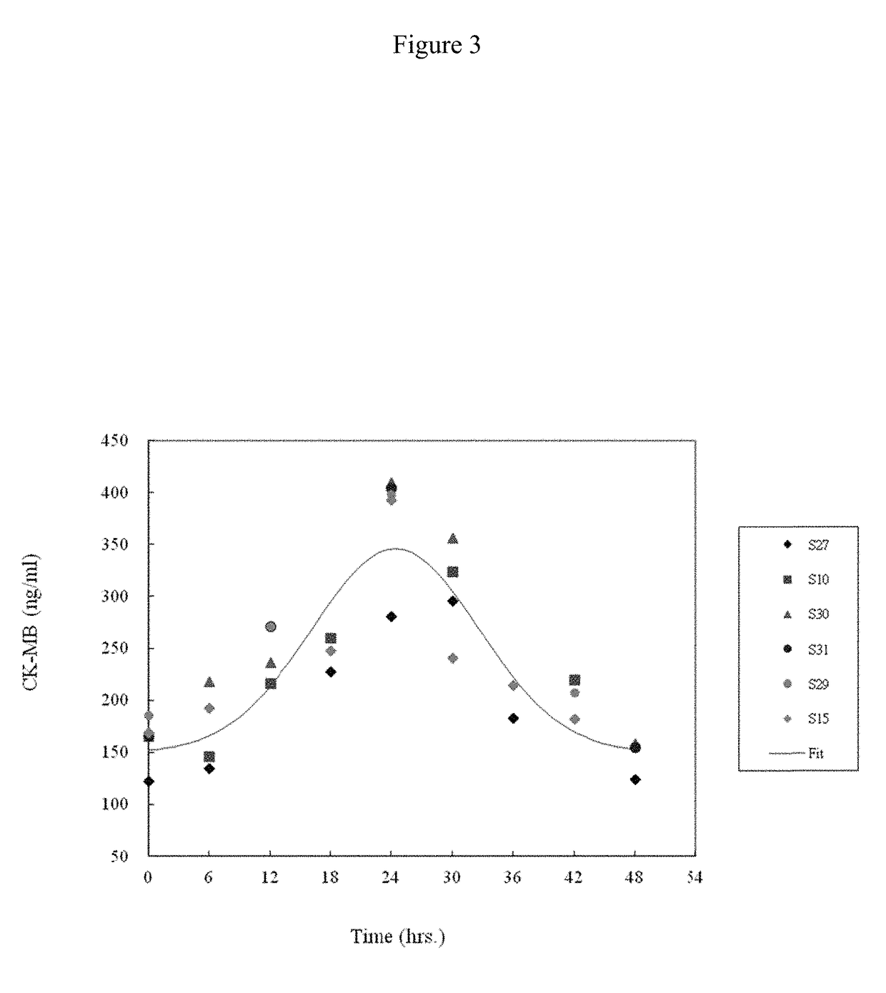 Method for early diagnosing and treating acute coronary syndrome