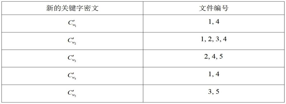 Parallel searchable encryption method for resisting internal keyword guessing attack