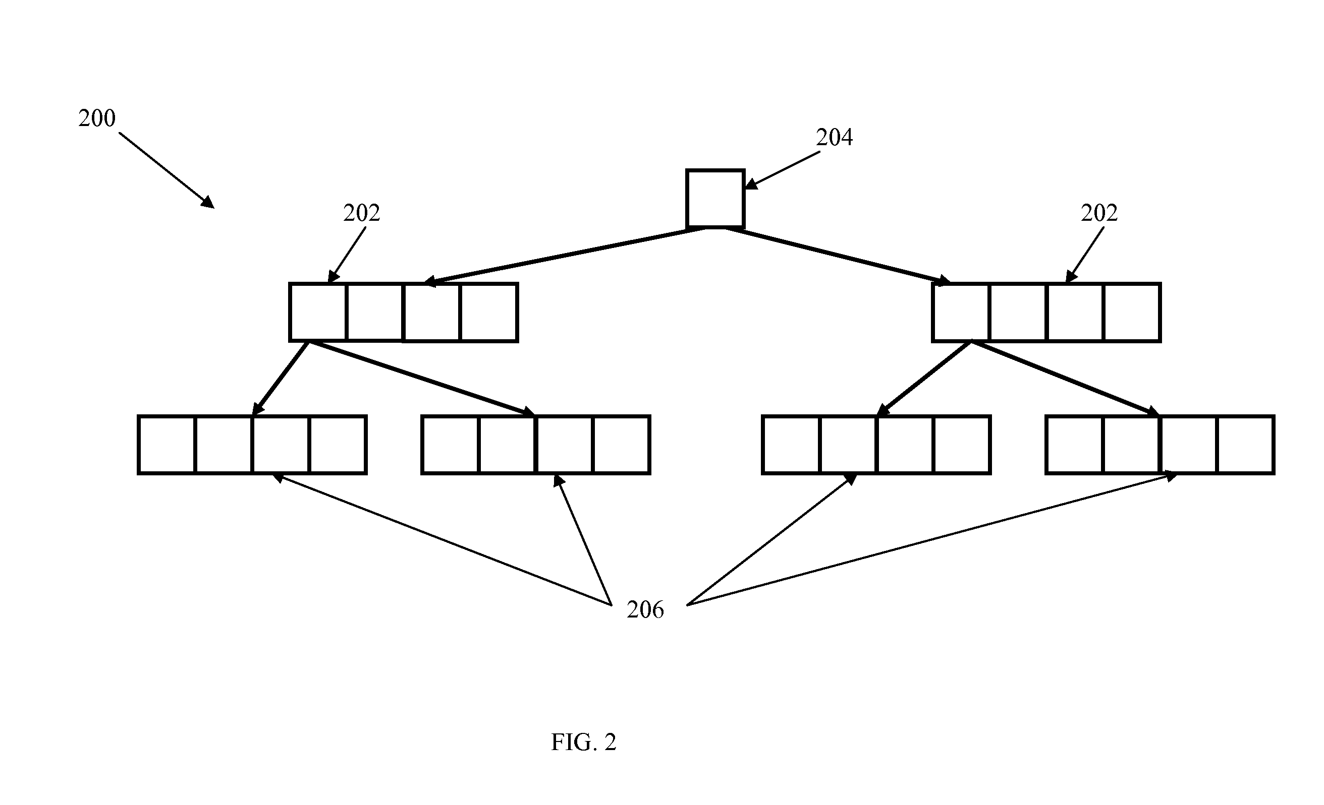 Methods and Apparatus for Content-Defined Node Splitting