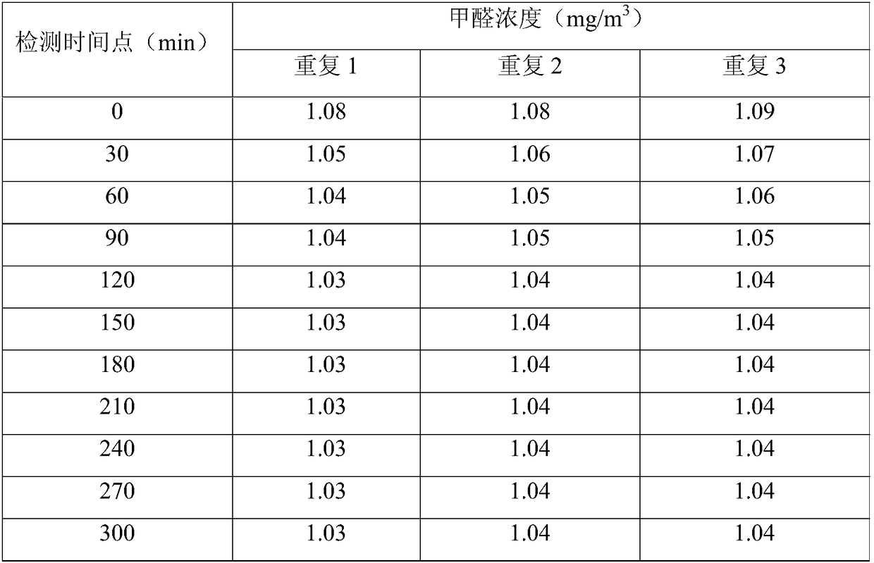 Activated carbon-based formaldehyde removal material and preparation method thereof