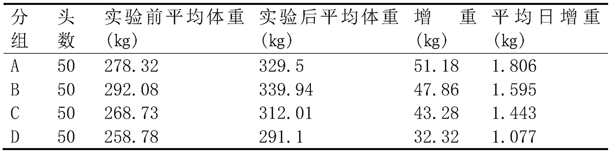 Feed additive capable of promoting growth of animals